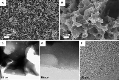 Nitrogen and Phosphorus Co-doped Porous Carbon for High-Performance Supercapacitors